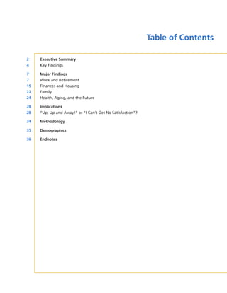 Table of Contents
2

Executive Summary

4

Key Findings

7

Major Findings

7

Work and Retirement

15

Finances and Housing

22

Family

24

Health, Aging, and the Future

28

Implications

28

“Up, Up and Away!” or “I Can’t Get No Satisfaction”?

34

Methodology

35

Demographics

36

Endnotes

 
