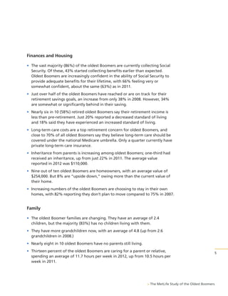 Finances and Housing
• The vast majority (86%) of the oldest Boomers are currently collecting Social
Security. Of these, 43% started collecting benefits earlier than expected.
Oldest Boomers are increasingly confident in the ability of Social Security to
provide adequate benefits for their lifetime, with 66% feeling very or
somewhat confident, about the same (63%) as in 2011.
• Just over half of the oldest Boomers have reached or are on track for their
retirement savings goals, an increase from only 38% in 2008. However, 34%
are somewhat or significantly behind in their saving.
• Nearly six in 10 (58%) retired oldest Boomers say their retirement income is
less than pre-retirement. Just 20% reported a decreased standard of living
and 18% said they have experienced an increased standard of living.
• Long-term care costs are a top retirement concern for oldest Boomers, and
close to 70% of all oldest Boomers say they believe long-term care should be
covered under the national Medicare umbrella. Only a quarter currently have
private long-term care insurance.
• Inheritance from parents is increasing among oldest Boomers; one-third had
received an inheritance, up from just 22% in 2011. The average value
reported in 2012 was $110,000.
• Nine out of ten oldest Boomers are homeowners, with an average value of
$254,000. But 8% are “upside down,” owing more than the current value of
their home.
• Increasing numbers of the oldest Boomers are choosing to stay in their own
homes, with 82% reporting they don’t plan to move compared to 75% in 2007.

Family
• The oldest Boomer families are changing. They have an average of 2.4
children, but the majority (83%) has no children living with them.
• They have more grandchildren now, with an average of 4.8 (up from 2.6
grandchildren in 2008.)
• Nearly eight in 10 oldest Boomers have no parents still living.
• Thirteen percent of the oldest Boomers are caring for a parent or relative,
spending an average of 11.7 hours per week in 2012, up from 10.5 hours per
week in 2011.

> The MetLife Study of the Oldest Boomers

5

 