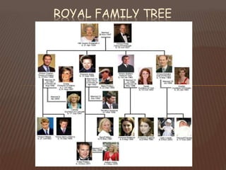 ROYAL FAMILY TREE
 
