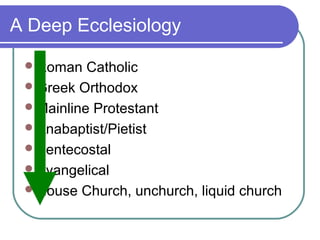 A Deep Ecclesiology
Roman Catholic
Greek Orthodox
Mainline Protestant
Anabaptist/Pietist
Pentecostal
Evangelical
House Church, unchurch, liquid church
 