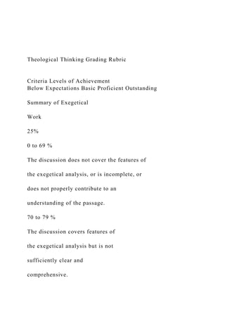 Theological Thinking Grading Rubric
Criteria Levels of Achievement
Below Expectations Basic Proficient Outstanding
Summary of Exegetical
Work
25%
0 to 69 %
The discussion does not cover the features of
the exegetical analysis, or is incomplete, or
does not properly contribute to an
understanding of the passage.
70 to 79 %
The discussion covers features of
the exegetical analysis but is not
sufficiently clear and
comprehensive.
 