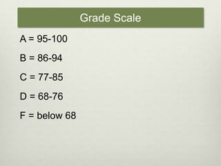 Grade ScaleA = 95-100B = 86-94C = 77-85D = 68-76F = below 68