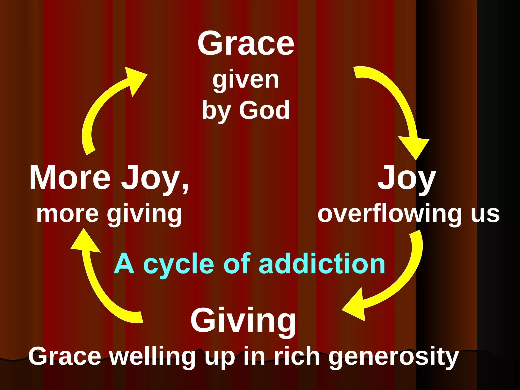 Grace given by God Joy  overflowing us Giving Grace welling up in rich generosity More Joy, more giving A cycle of addiction 