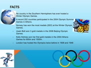 FACTS
     No country in the Southern Hemisphere has ever hosted a
     Winter Olympic Games.
 -   A record 202 countries participated in the 2004 Olympic Summer
     Games in Athens.
 -   Norway has won the most medals (263!) at the Winter Olympic
     Games.
 -   Usain Bolt won 3 gold medals in the 2008 Beijing Olympic
     Games.
 -   Kelly Holmes won her first gold medals in the 2004 Athens
     Games for 800m and 1500m.
 -   London has hosted the Olympics twice before in 1908 and 1948
 