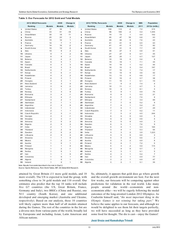 Global economics paper goldman sachs economic research
