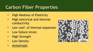 • High Modulus of Elasticity
• High electrical and thermal
conductivity
• Low coef. of thermal expansion
• Low failure strain
• High Strength
• Low Density
• Anisotropic
Carbon Fiber Properties
 