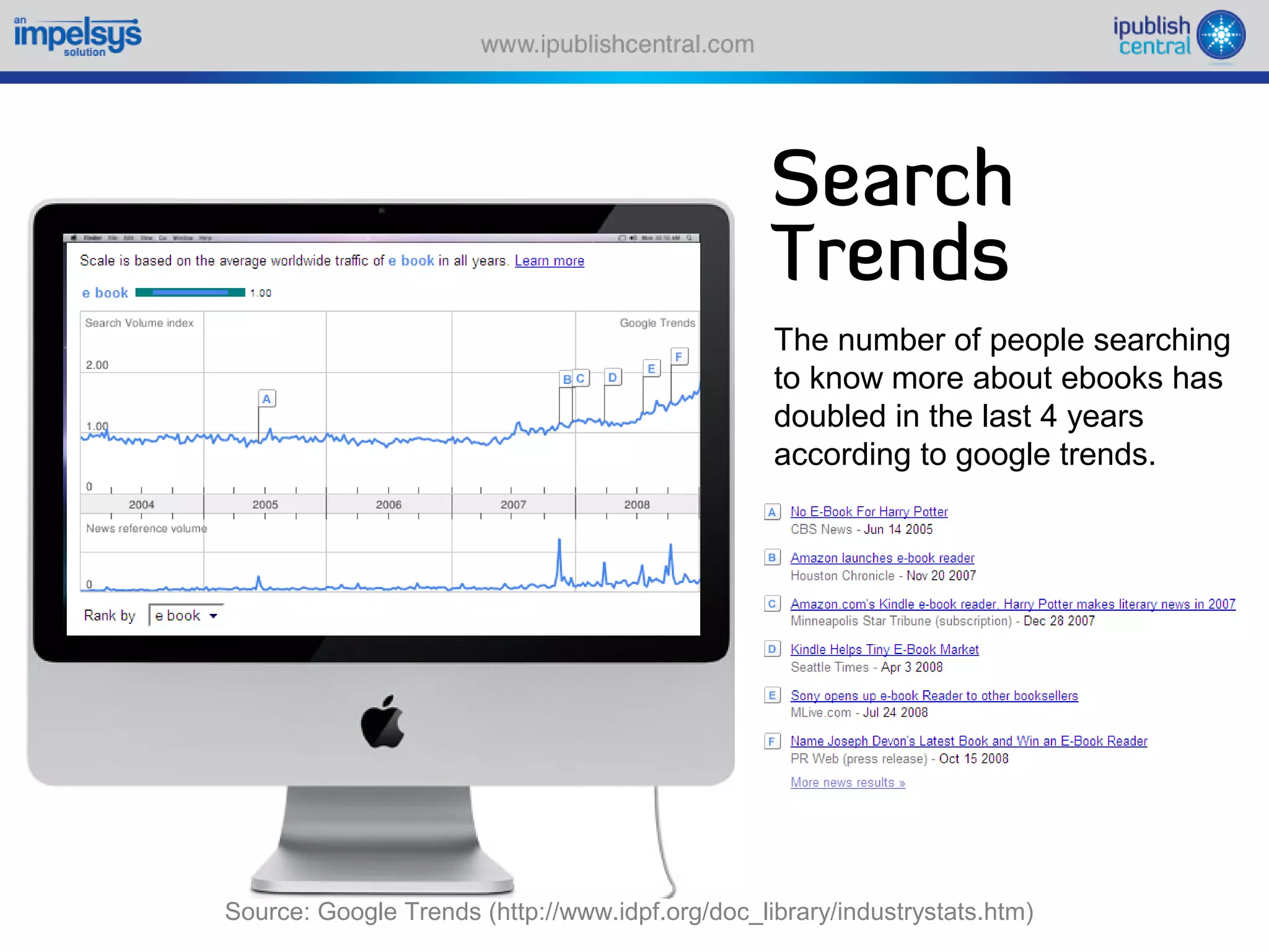 Sparking an e book revolution through a self serve model