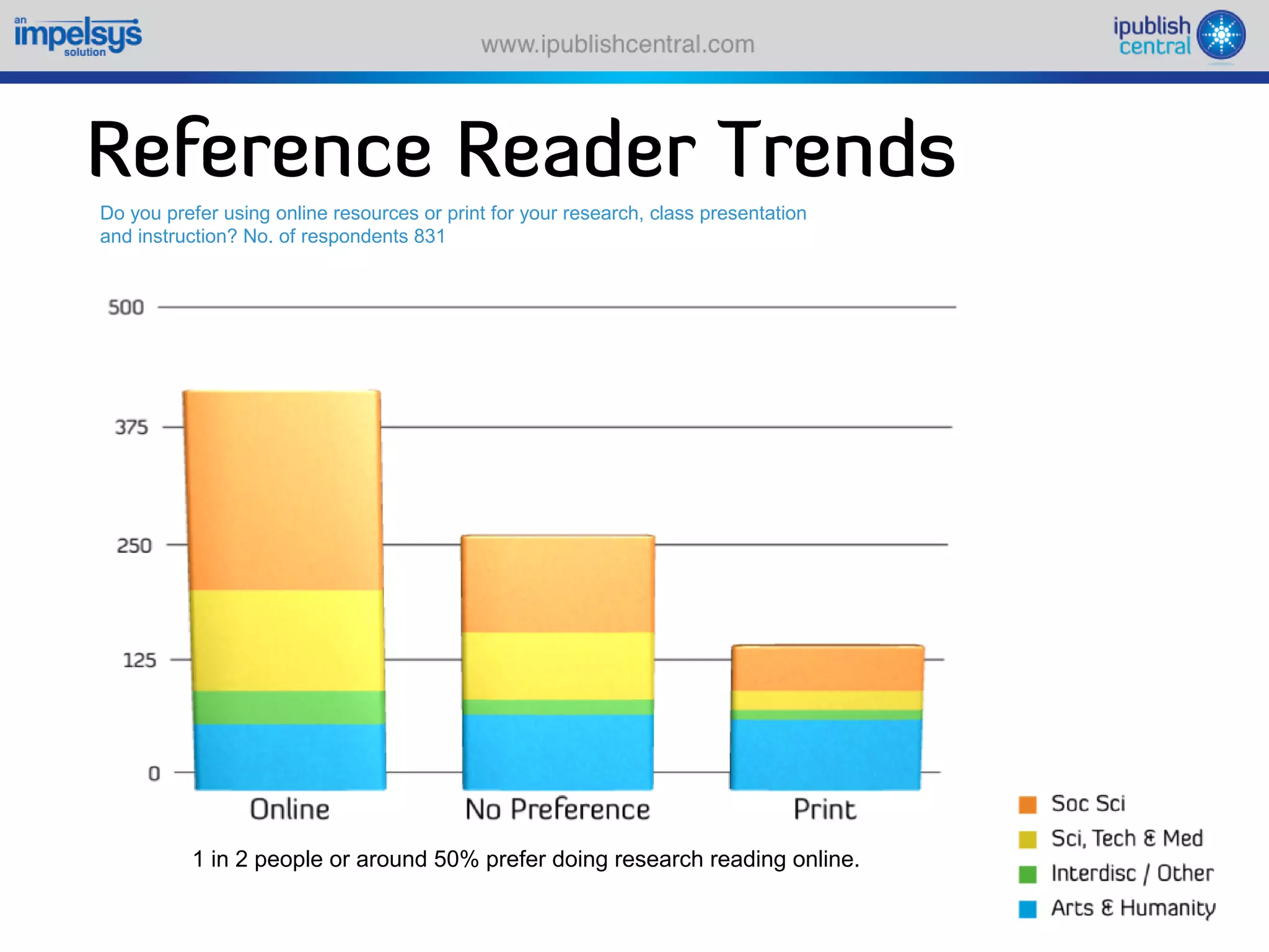Sparking an e book revolution through a self serve model
