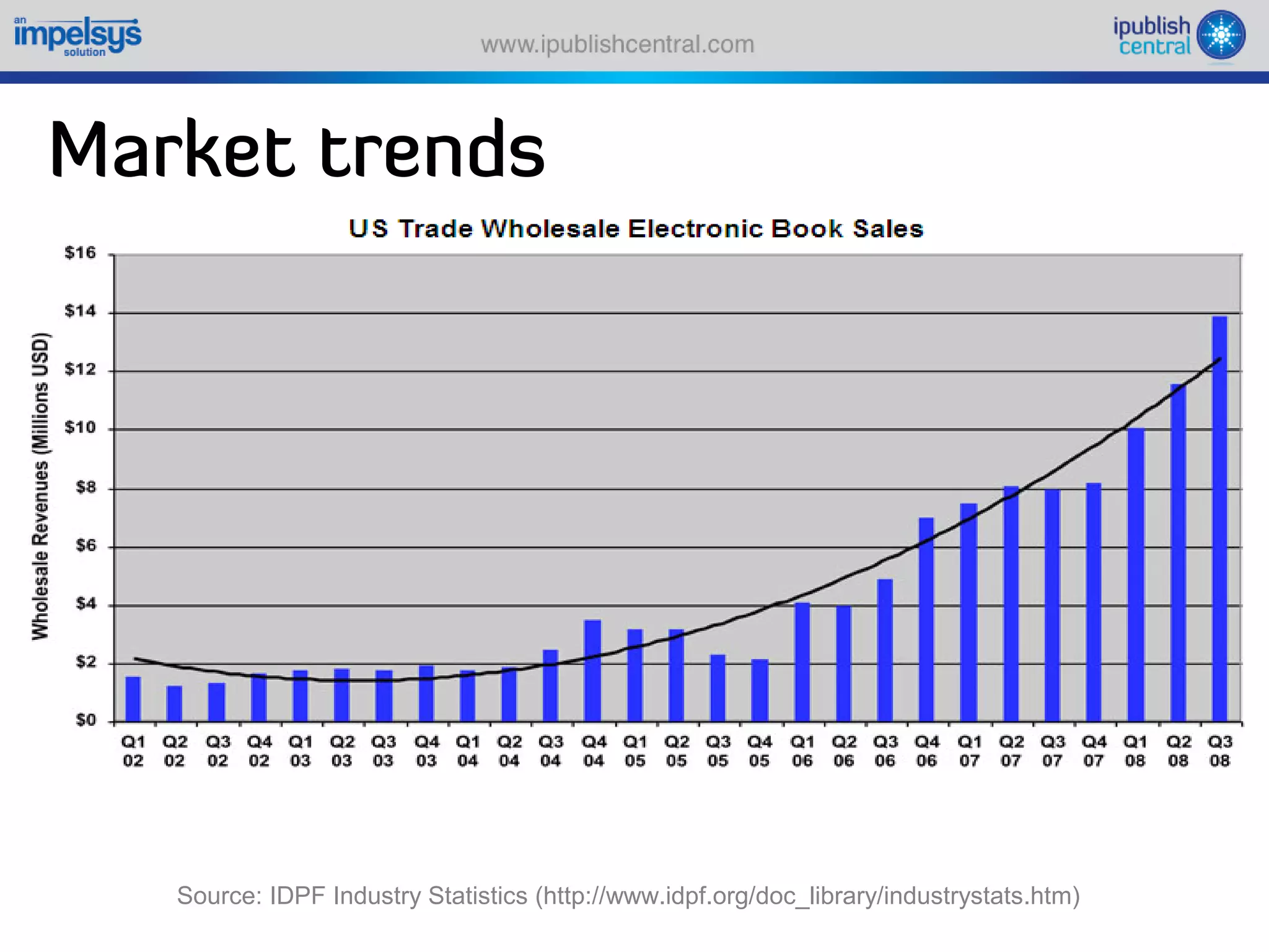 Sparking an e book revolution through a self serve model