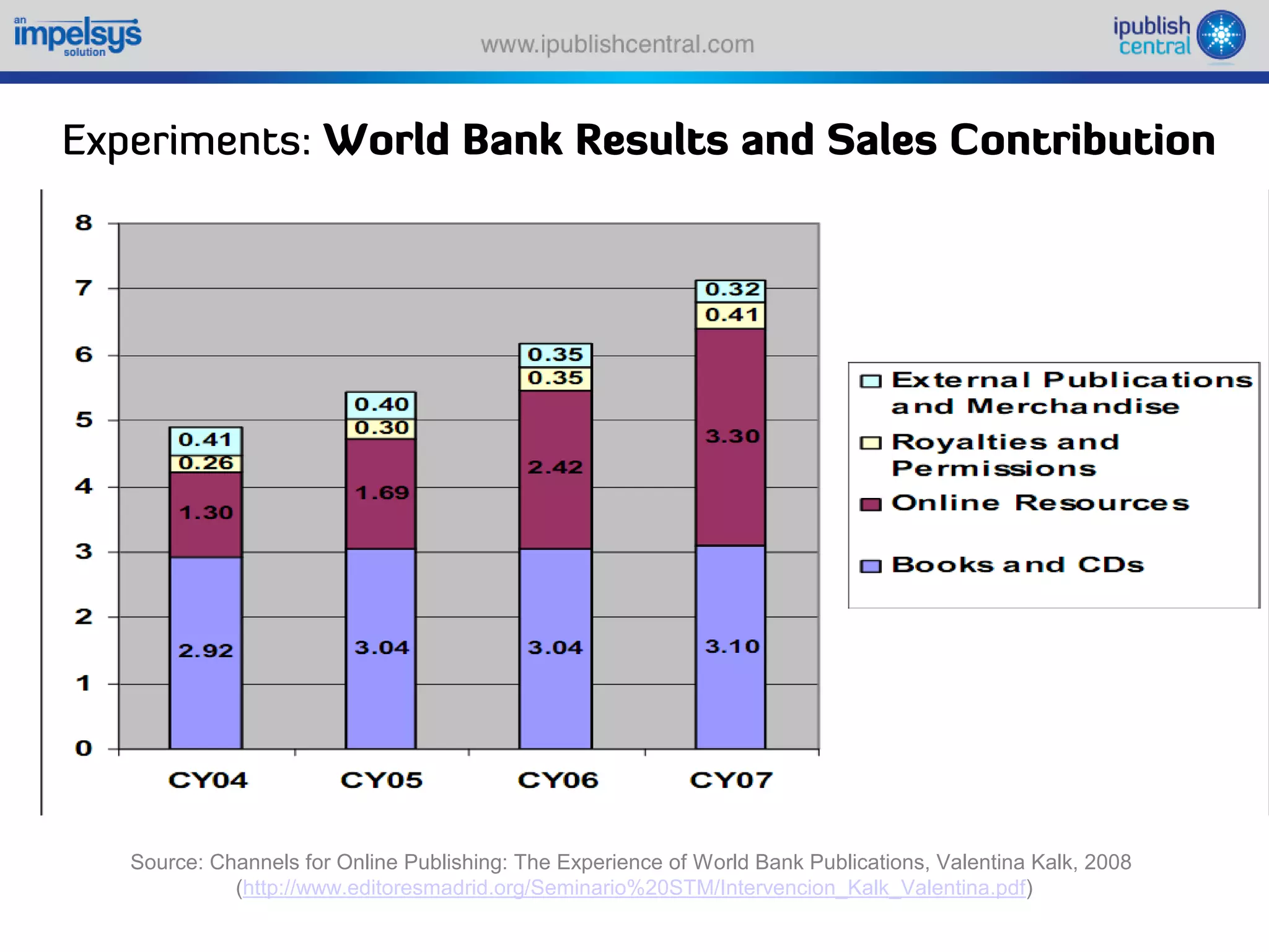 Sparking an e book revolution through a self serve model