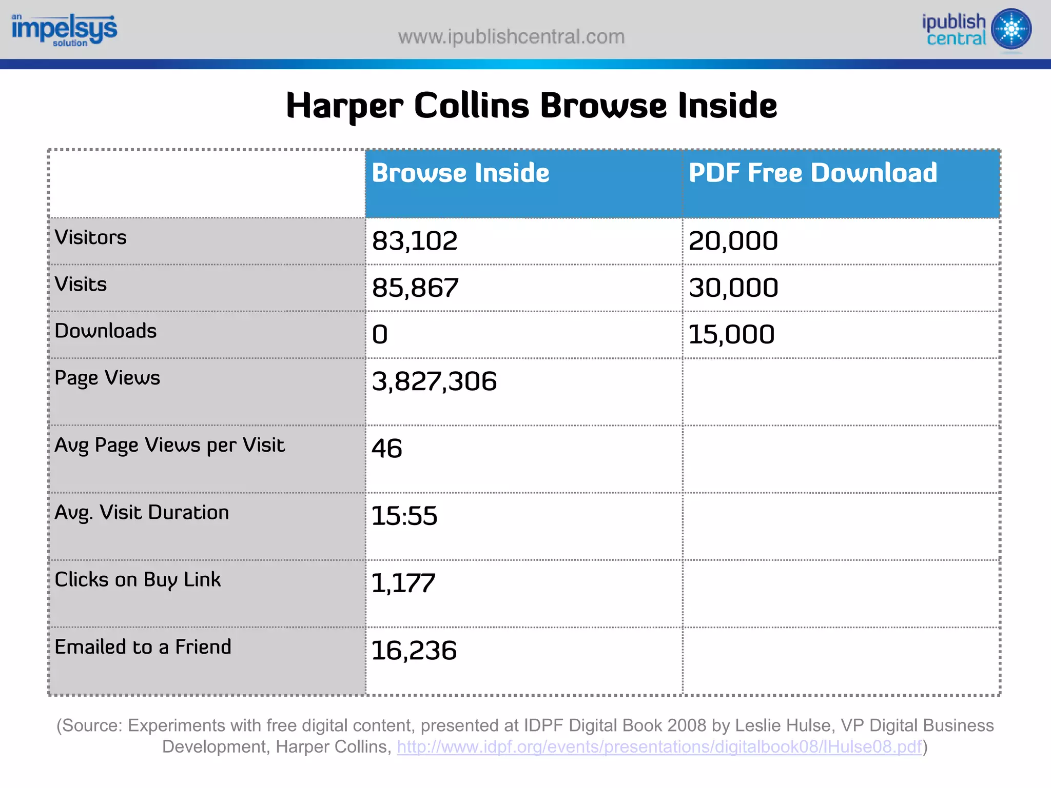 Sparking an e book revolution through a self serve model