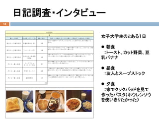 日記調査・インタビュー
購入した場所 お金を使ったこと・もの 金額（税込） 理由（その商品・サービスを購入した理由や、お金を使った理由）
明大マート駿河台店 牛飯煮卵おにぎり 100
おにぎり100円セールをやっていたので、少し高めのおにぎりを買おうと
思った。
明大マート駿河台店 フェットチーネグミ 108
おにぎりだけでは寂しいので、お菓子を買おうと思った。このグミは、低価
格でたくさん入っているのでよく購入する。
明大マート駿河台店
白のひととき抹茶
500ml
165
水筒を家に忘れていて、この日は飲み物なしで過ごそうと思っていたが、コ
ンビニに来たついでに前から飲みたかったこの商品を購入した。
ダイエー幡ヶ谷店
トップバリュ
カットトマト缶
97
家の冷蔵庫にほうれん草があることを思い出し、トマトとほうれん草のスパ
ゲッチィを作ろうと思い購入した。
ダイエー幡ヶ谷店 千切りキャベツ 105
一人暮らしをし始めた頃は、1/2カットキャベツを購入していたが、いつも
腐りかけてしまうので、最近は量が少なく便利なこの商品を買っている。
ダイエー幡ヶ谷店 超熟6枚切 137
毎朝食べている食パンが切れたので購入した。実家に住んでいたときから食
パンは超熟6枚切しか食べてこなかったので、迷わず購入した。
712
5月25日
金
女子大学生のとある１日
 朝食
：トースト、カット野菜、豆
乳バナナ
 昼食
：友人とスープストック
 夕食
：家でクックパッドを見て
作ったパスタ（ホウレンソウ
を使いきりたかった）
18
 