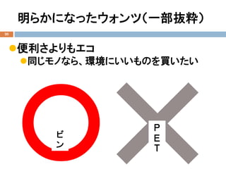 明らかになったウォンツ（一部抜粋）
便利さよりもエコ
同じモノなら、環境にいいものを買いたい
20
ビ
ン
Ｐ
Ｅ
Ｔ
 
