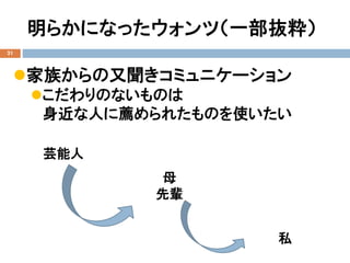 明らかになったウォンツ（一部抜粋）
家族からの又聞きコミュニケーション
こだわりのないものは
身近な人に薦められたものを使いたい
21
芸能人
母
先輩
私
 