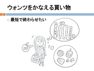 ウォンツをかなえる買い物
 最短で終わらせたい
23
 