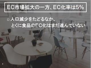 ＥＣ市場拡大の一方、ＥＣ化率は５％
 人口減少をたどるなか、
とくに食品のＥＣ化はまだ進んでいない
3
 