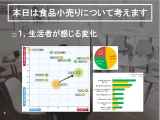本日は食品小売りについて考えます
 １．生活者が感じる変化
4
 