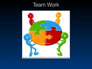 Team Work

http://commons.wikimedia.org/wiki/File:Working_Together_Teamwork_Puzzle_Concept.jpg

 