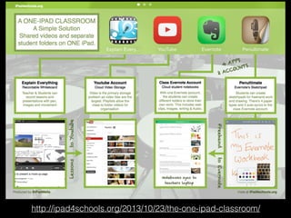 The One iPad Classroom