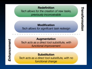 Why iPads?
immediate and creative
space, integrated into
the curriculum,
personalized, with
choice and ﬂexibility
http://w...