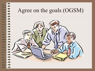 Agree on the goals (OGSM) 
 
