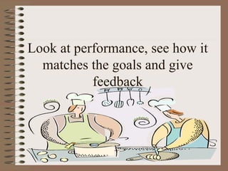 Look at performance, see how it 
matches the goals and give 
feedback 
 