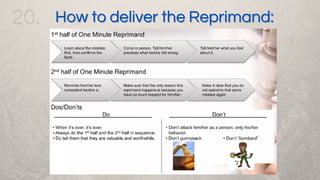 20. How to deliver the Reprimand:
How to deliver the Reprimand:
 