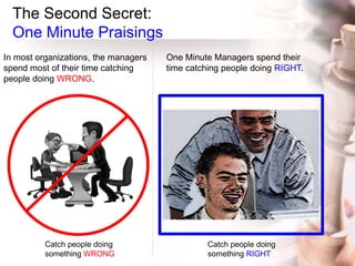 The Second Secret:
One Minute Praisings
Catch people doing
something WRONG
Catch people doing
something RIGHT
In most organizations, the managers
spend most of their time catching
people doing WRONG.
One Minute Managers spend their
time catching people doing RIGHT.
 