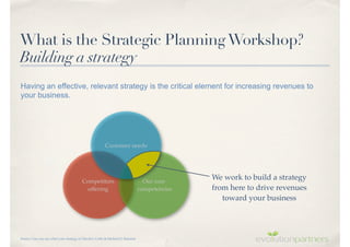 The One Page Strategic Planning process