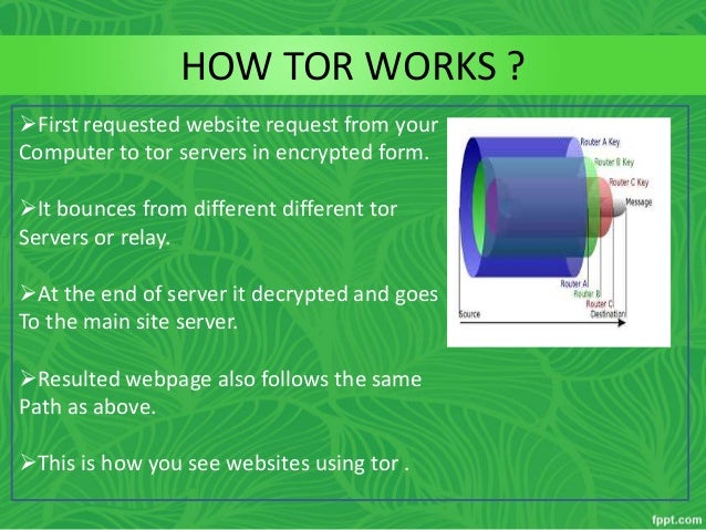 is tor safe to use 2015 is tor safe to use 2015