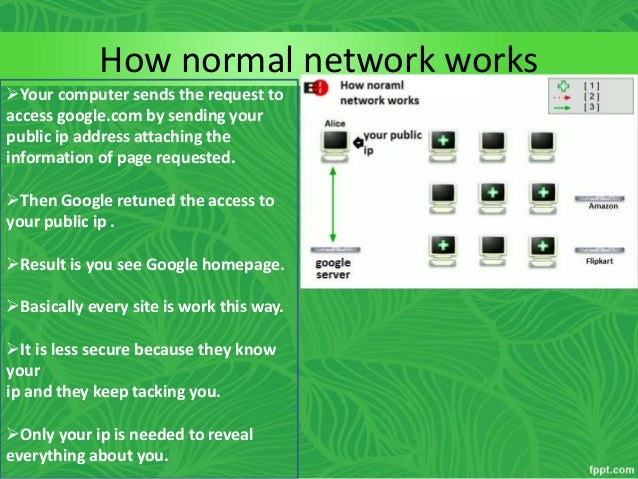 Guide To Darknet Markets