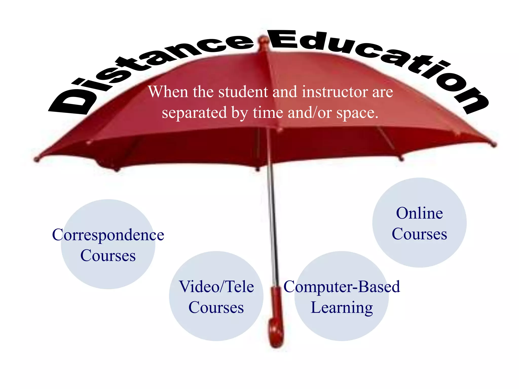 Distance EducationWhen the student and instructor are separated by time and/or space.OnlineCoursesCorrespondenceCoursesVideo/TeleCoursesComputer-BasedLearning