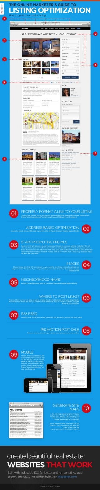 [Infographic] The Online Marketer's Guide to Listing Optimization