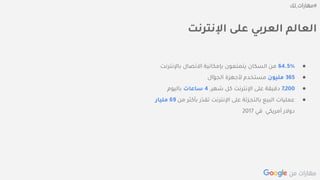 Confidential + Proprietary
‫اإلنترنت‬ ‫على‬ ‫العربي‬ ‫العالم‬
●%64.5‫باإلن‬ ‫االتصال‬ ‫بإمكانية‬ ‫يتمتعون‬ ‫السكان‬ ‫من‬‫ترنت‬
●365‫مليون‬‫ّال‬‫و‬‫الج‬ ‫ألجهزة‬ ‫مستخدم‬
●7,200،‫شهر‬ ‫كل‬ ‫اإلنترنت‬ ‫على‬ ‫دقيقة‬4‫ساعات‬‫باليوم‬
●‫م‬ ‫بأكثر‬ ‫ّر‬‫د‬‫تق‬ ‫اإلنترنت‬ ‫على‬ ‫بالتجزئة‬ ‫البيع‬ ‫عمليات‬‫ن‬69‫مليار‬
‫في‬ ‫أمريكي‬ ‫دوالر‬2017
 