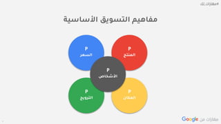 Confidential + Proprietary
‫األساسية‬ ‫التسويق‬ ‫مفاهيم‬
P
‫السعر‬
P
‫الترويج‬
P
‫المنتج‬
P
‫المكان‬
P
‫األشخاص‬
 