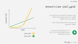 Confidential + Proprietary
‫أمارا‬ ‫قانون‬Amara’s Law
‫تأثي‬ ‫تقدير‬ ‫في‬ ‫اإلفراط‬ ‫إلى‬ ‫الجميع‬ ‫يميل‬‫إحدى‬ ‫ر‬
‫واالستهان‬ ‫القصير‬ ‫المدى‬ ‫على‬ ‫التقنيات‬‫ة‬
‫الطويل‬ ‫المدى‬ ‫على‬ ‫بتأثيرها‬.
ً‫ق‬‫ساب‬ ‫ًا‬‫س‬‫ورئي‬ ‫ًا‬‫م‬‫وعال‬ ‫ًا‬‫ث‬‫باح‬ ‫أمارا‬ ‫روي‬ ‫كان‬‫ا‬
‫المستقبل‬ ‫لمعهد‬.
‫الوقت‬
‫التكنولوجيا‬‫تأثير‬
‫الفعل‬ ‫التأثير‬‫ي‬
‫ّر‬‫د‬‫المق‬ ‫التأثير‬
‫مدى‬ ‫تقدير‬ ‫في‬ ‫اإلفراط‬ ‫عدم‬ ‫يجب‬
‫النتائج‬ ‫تحقيق‬ ‫سرعة‬.‫جي‬ ‫كانت‬ ‫إذا‬،‫دة‬
‫الوقت‬ ‫مع‬ ‫فستنجح‬.
 