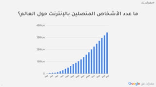 Confidential + Proprietary
‫العالم؟‬ ‫حول‬ ‫باإلنترنت‬ ‫المتصلين‬ ‫األشخاص‬ ‫عدد‬ ‫ما‬
1Billion
0
2Billion
3Billion
4Billion
 