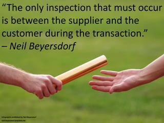 “The only inspection that must occur
is between the supplier and the
customer during the transaction.”
– Neil Beyersdorf
Infographic published by Neil Beyersdorf
neil-beyersdorf.branded.me/
 