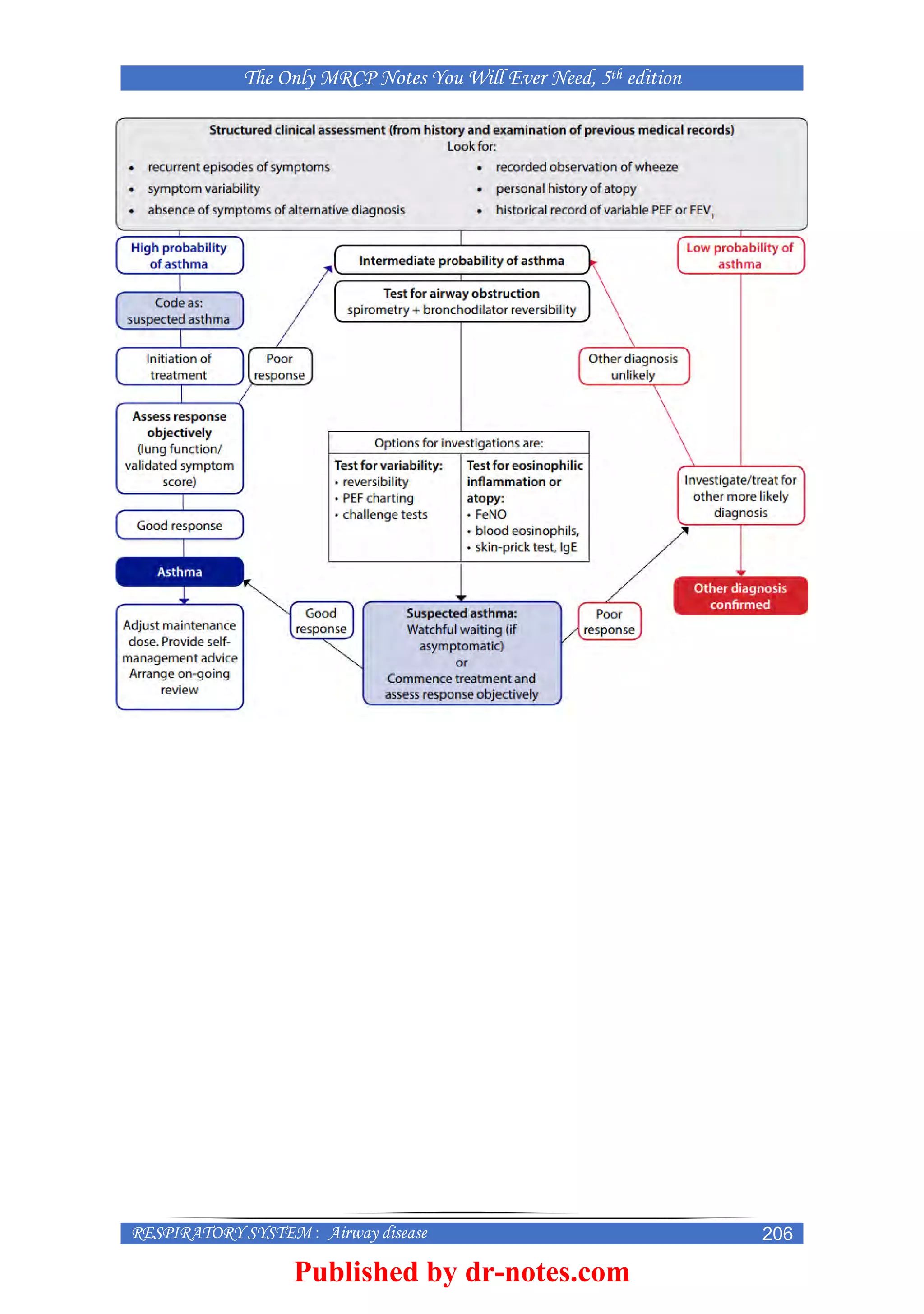 Image showcasing The Only MRCP Notes You Will Ever Need 5th Edition | PDF