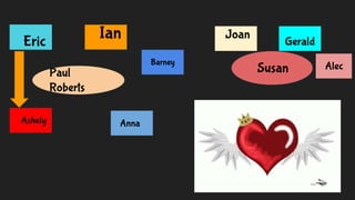 Paul
Roberts
Eric
Barney
Ian
Anna
Joan
Alec
Ashely
Gerald
Susan
 