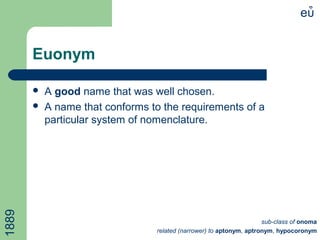 Euonym
 A good name that was well chosen.
 A name that conforms to the requirements of a
particular system of nomenclature.
eὖ
sub-class of onoma
related (narrower) to aptonym, aptronym, hypocoronym
1889
 