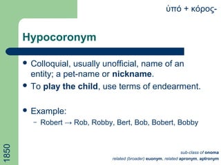 Hypocoronym
 Colloquial, usually unofficial, name of an
entity; a pet-name or nickname.
 To play the child, use terms of endearment.
 Example:
– Robert → Rob, Robby, Bert, Bob, Bobert, Bobby
πό + κόρος-ὑ1850
sub-class of onoma
related (broader) euonym, related apronym, aptronym
 