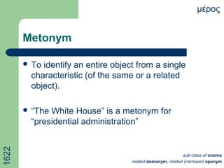 Metonym
 To identify an entire object from a single
characteristic (of the same or a related
object).
 “The White House” is a metonym for
“presidential administration”
μέρος
sub-class of onoma
related demonym, related (narrower) eponym
1622
 