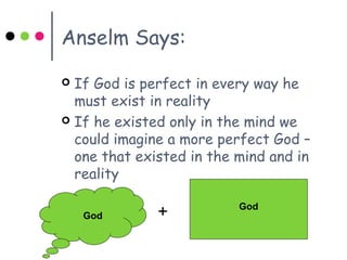 Anselm Says:
 If God is perfect in every way he
must exist in reality
 If he existed only in the mind we
could imagine a more perfect God –
one that existed in the mind and in
reality
God
God
+
 