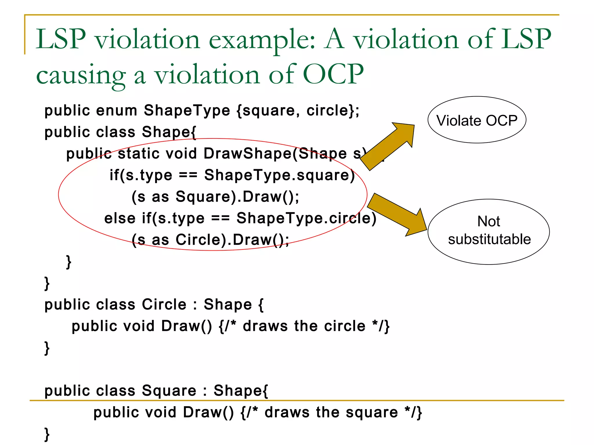 LSP violation example: A violation of LSP causing a violation of OCP public enum ShapeType {square, circle}; public class Shape{  public static void DrawShape(Shape s)  {  if(s.type == ShapeType.square)  (s as Square).Draw();  else if(s.type == ShapeType.circle)  (s as Circle).Draw();  } } public class Circle : Shape {  public void Draw() {/* draws the circle */} } public class Square : Shape{  public void Draw() {/* draws the square */} }   Violate OCP Not  substitutable 