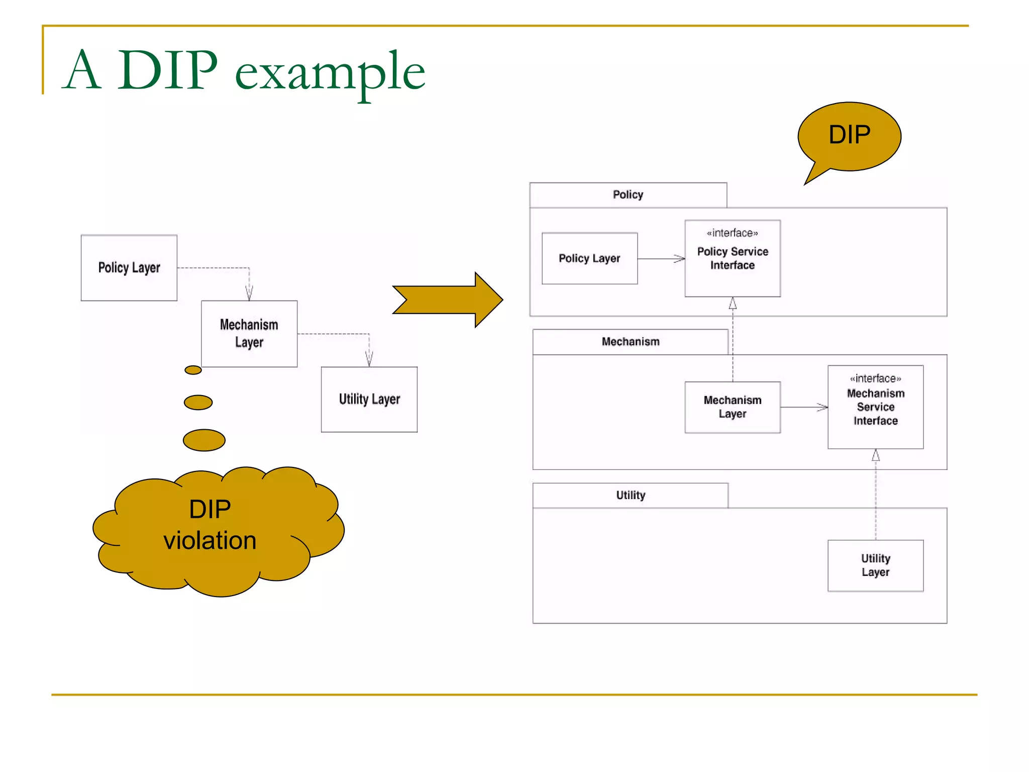 A DIP example DIP violation DIP 