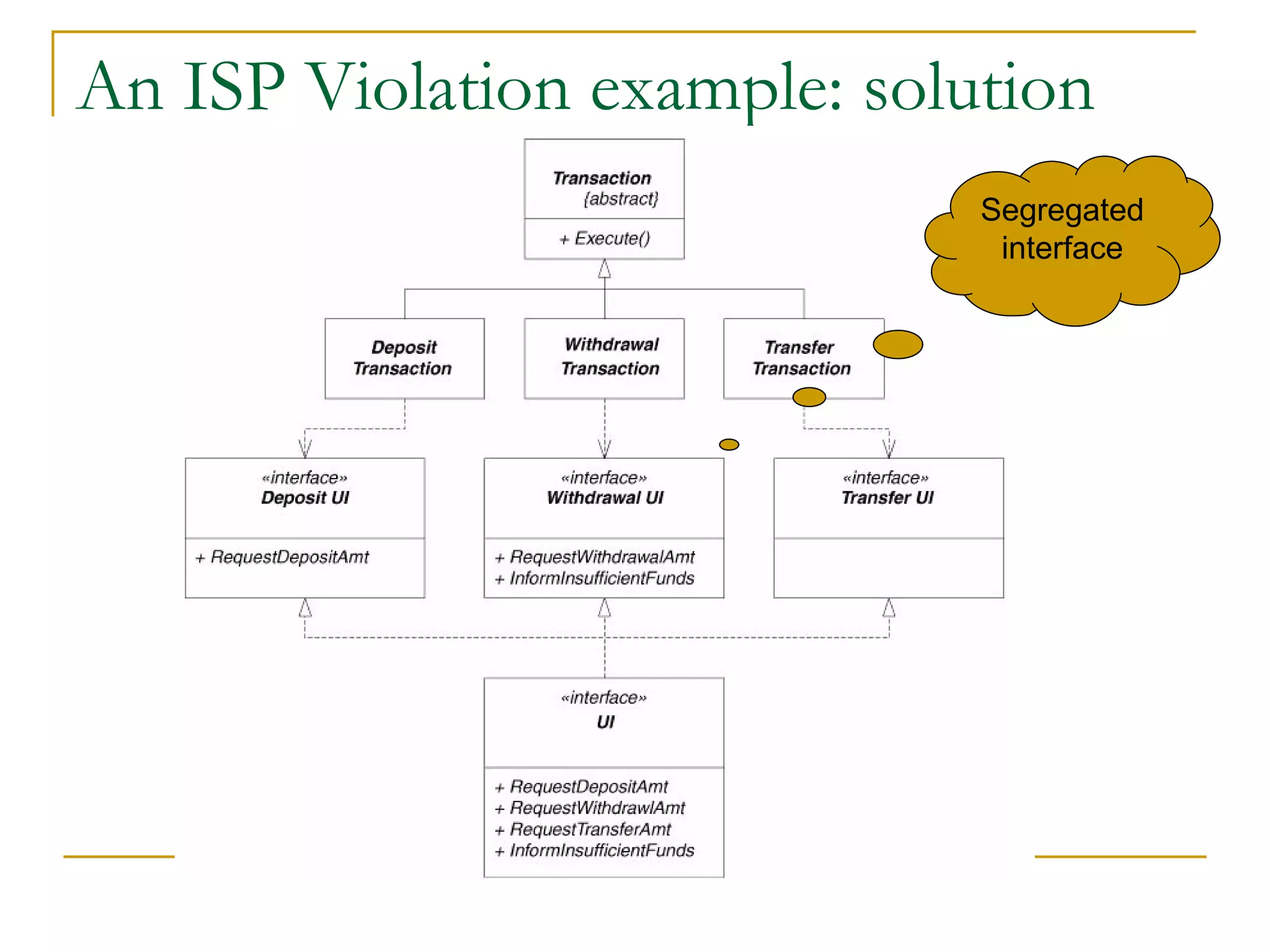 An ISP Violation example: solution Segregated interface 