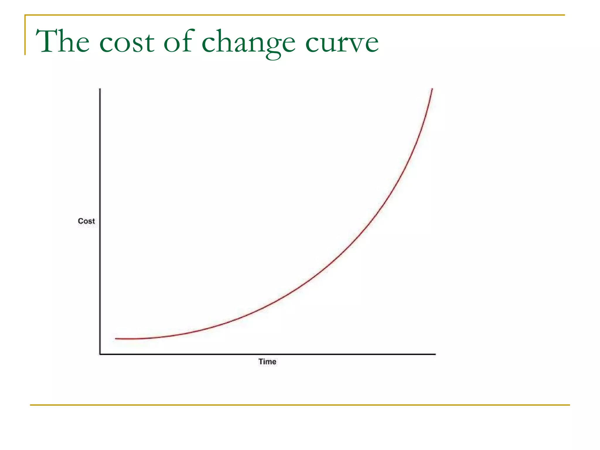 The cost of change curve 