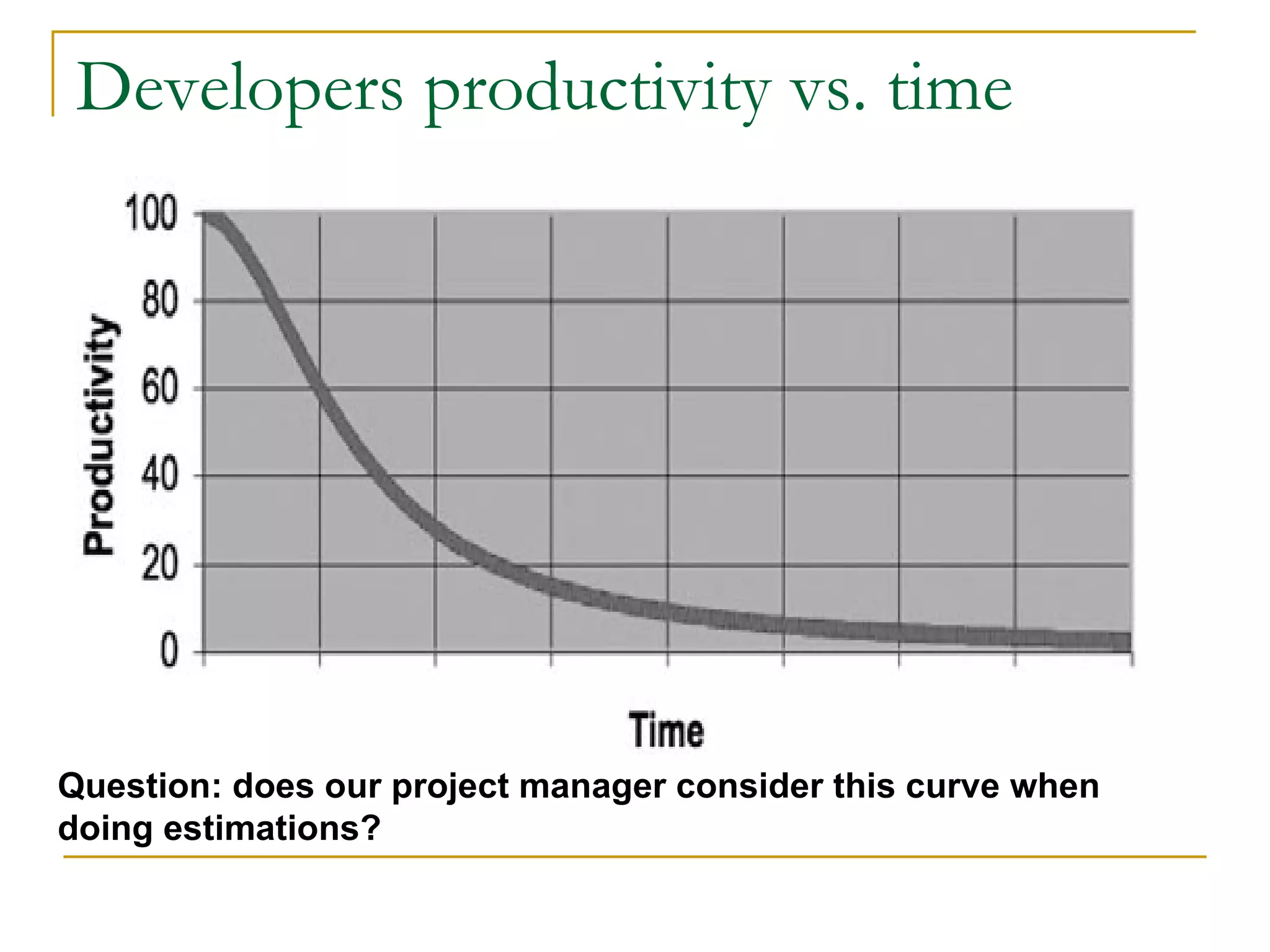 Developers productivity vs. time Question: does our project manager consider this curve when doing estimations? 