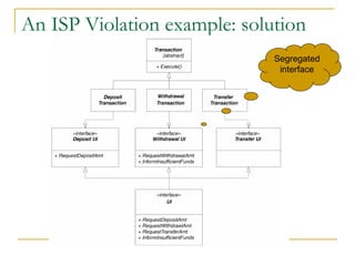 An ISP Violation example: solution Segregated interface 